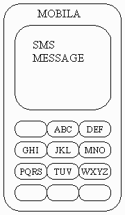 SMS