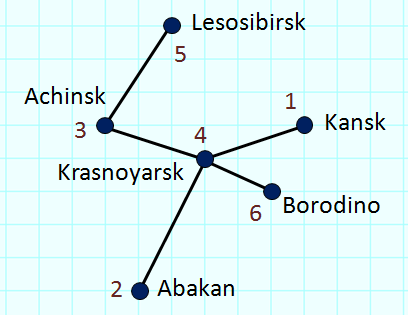 Карта Байтландии Карта Байтландии